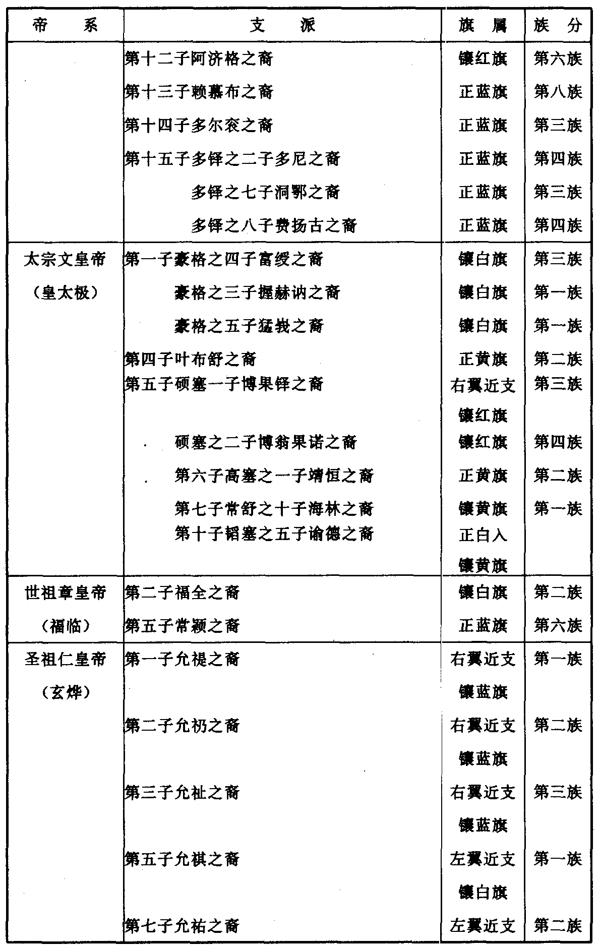 爱新觉罗家族全书 