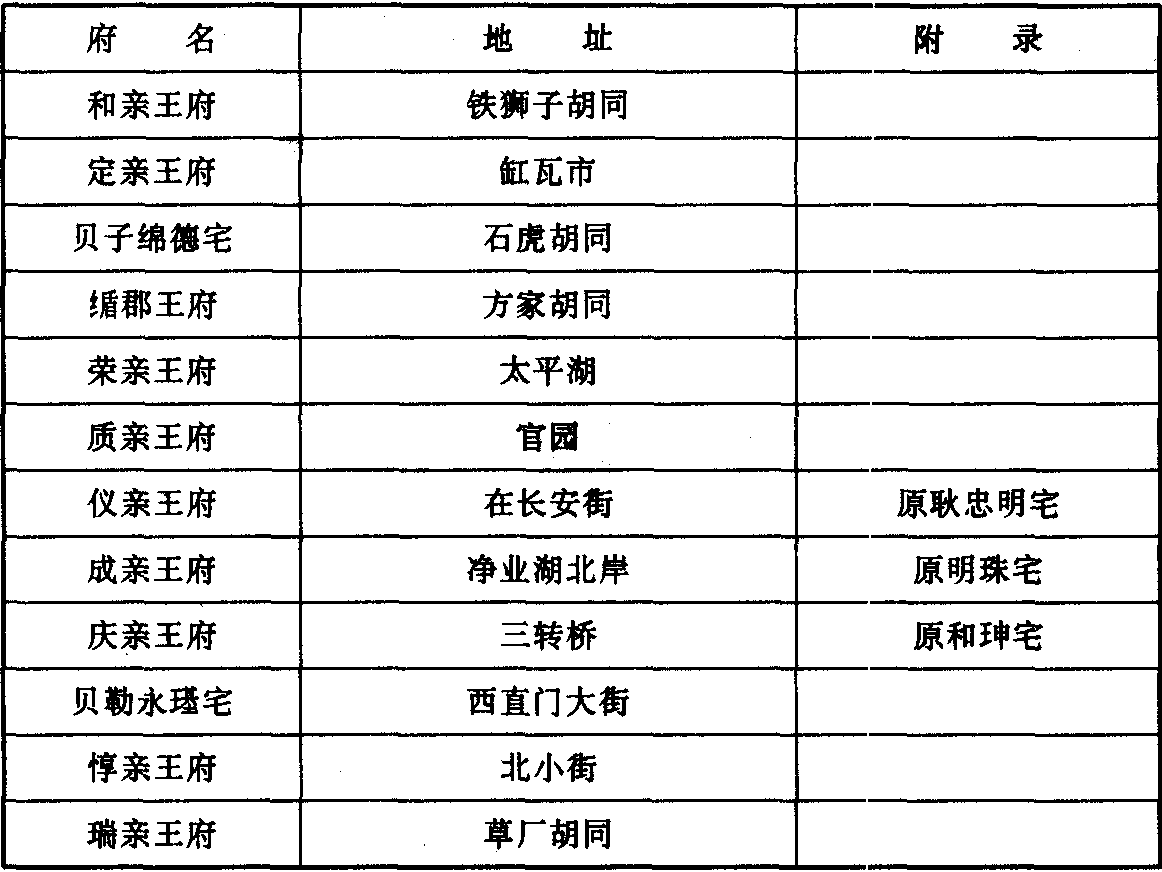 爱新觉罗家族全书 