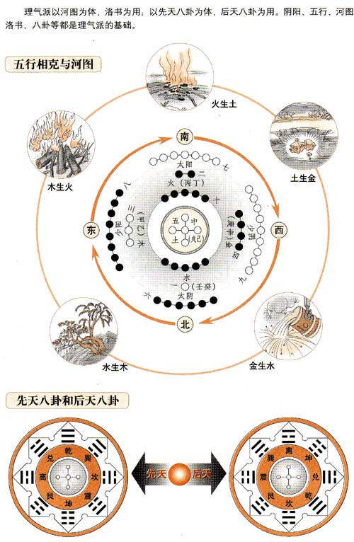 河图洛书秘传图详解