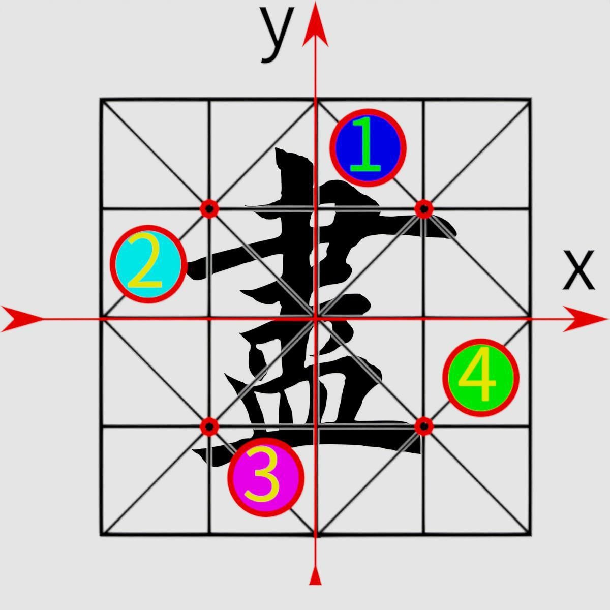 楷书结构理论楷书结构10原则详解之2笔画均称原则