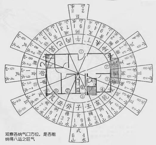 【玄空六法秘诀图解】