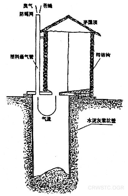 新农村卫生厕所四大系列介绍