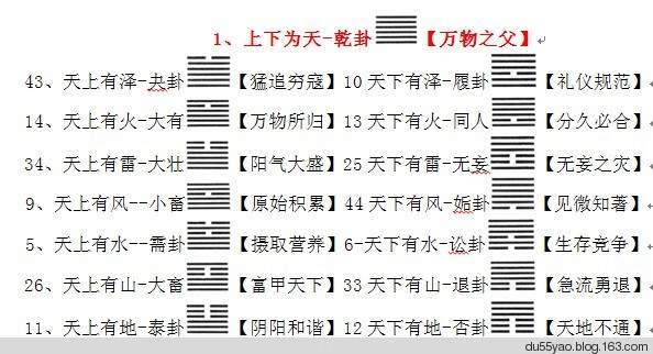 最經典的六十四卦速記法及圖解