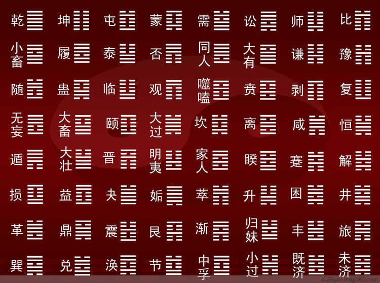 最经典的六十四卦速记法及图解