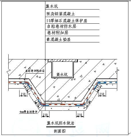 細部節點(陰陽角及其立面與水平面的轉角處,施工縫,變形縫,後澆帶