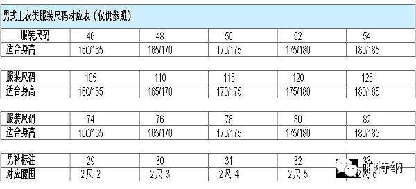 衣服褲子鞋子尺碼對照表