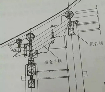 古建筑知识枋