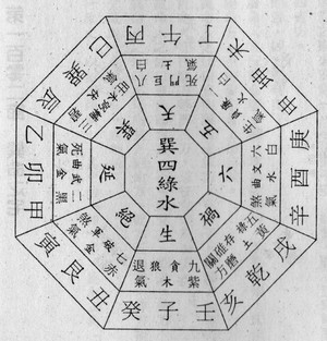 14:46 被轉藏 : 2轉藏到我的文章庫八宅方位