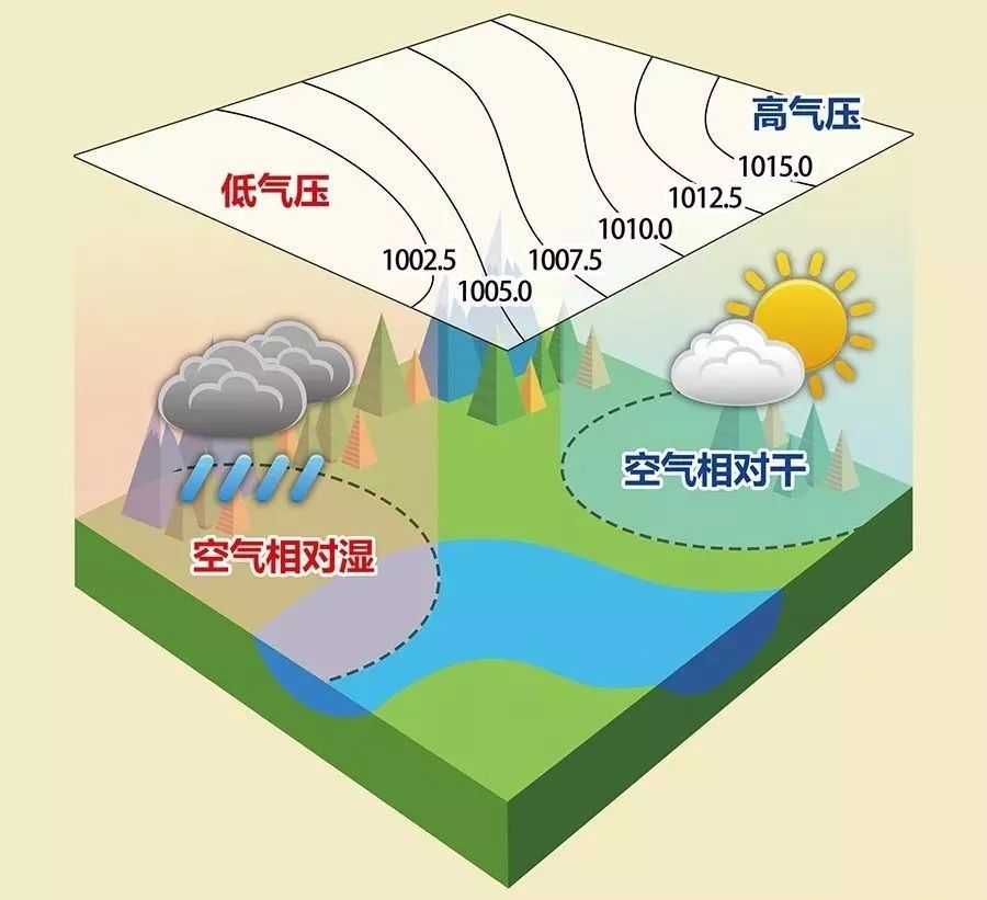 玩转地理 |原来等压线图是这样看的