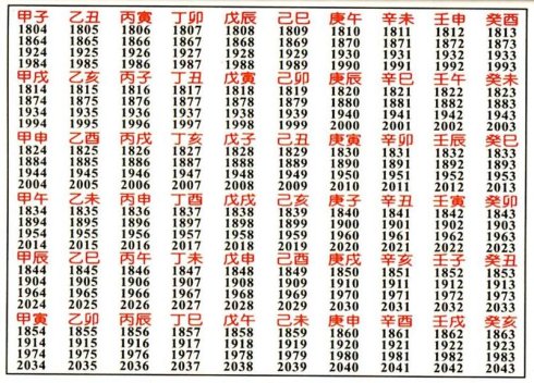 天干地支的读音及含义
