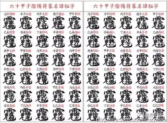 灵官讳南斗六星讳北斗七星讳好生讳金光篆此字按八卦,名曰料了是也.