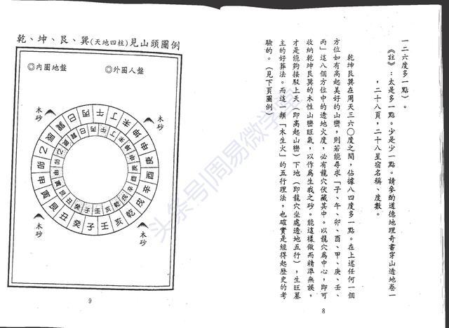 地理风水书籍,催官篇评砂章执行图鉴,龙穴砂水评风水,建议收藏