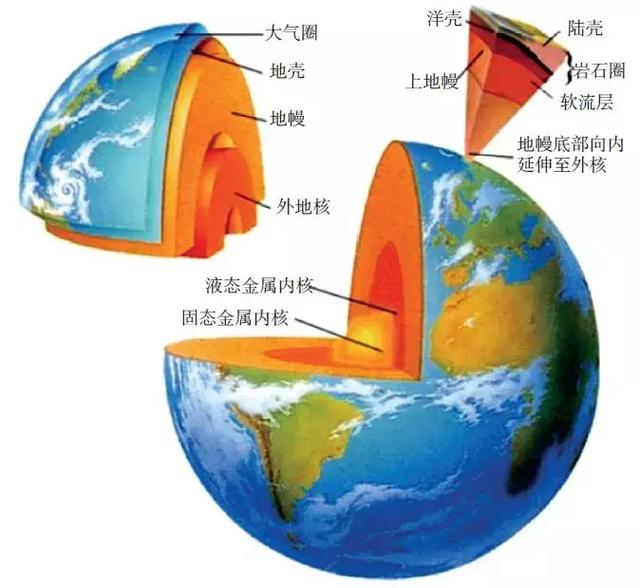 地球内部结构圈层图示图片