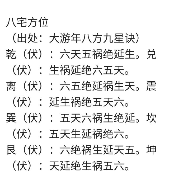 八宅图分享