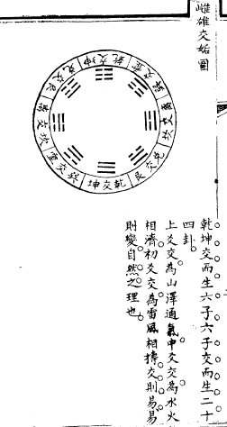 挨星奥义1九星配卦(三般卦和坤壬乙诀)阐秘- 好网角收藏夹