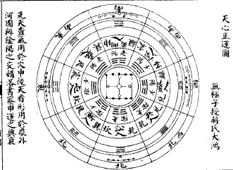 挨星奧義1九星配卦三般卦和坤壬乙訣闡秘