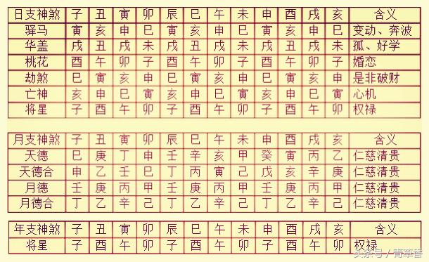 《四柱八字》初学者必备基础表格