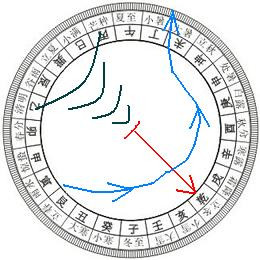 一,壬山丙向,子山午向