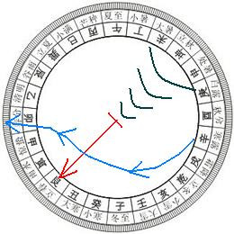 二十四山吉利水法附图