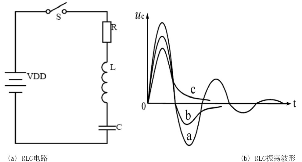图4 rlc振荡电路及其波形4.