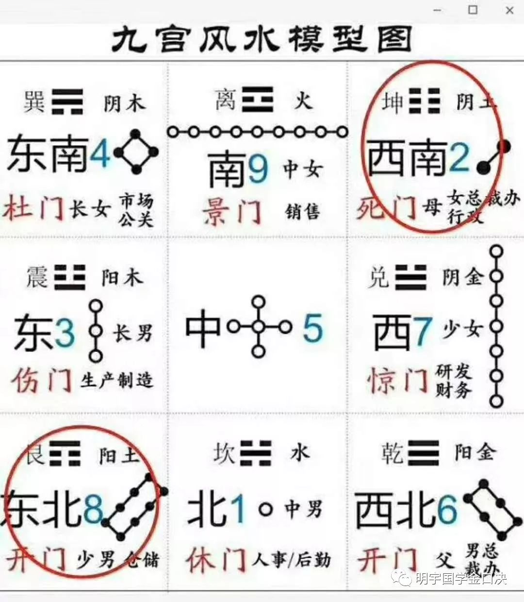 八星数字磁场五行属性