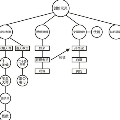 创始元灵神仙谱图片