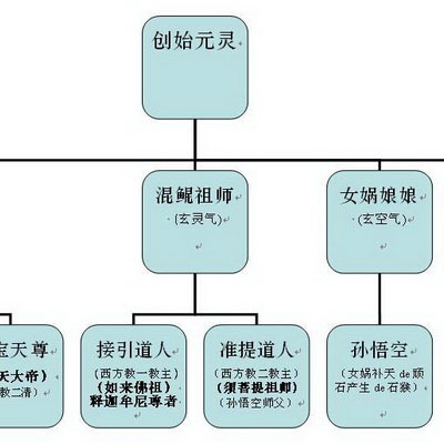 创始元灵之上还有谁图片