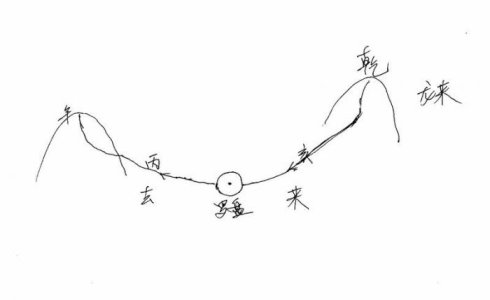 如何格定入首龙之入首如何测定实例