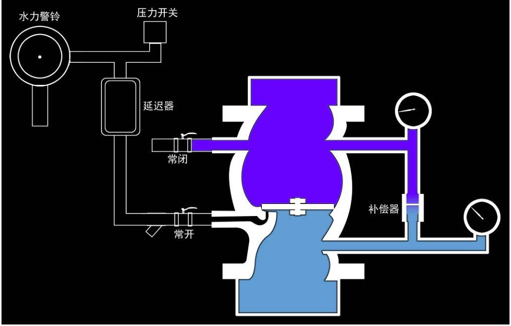 预作用报警阀 图解图片