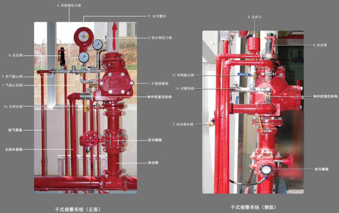 四大系统湿式干式雨淋预作用及四大报警阀组解析一