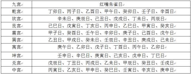 红嘴朱雀九宫掌图片