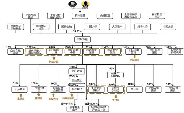 3,蚂蚁金服集团组织架构蚂蚁金服集团发展历程分析图蚂蚁金服集团经过