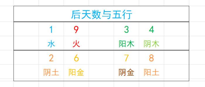 下面这是四吉星的数字五行关系:大家看到了没有四吉星中所有数字之间