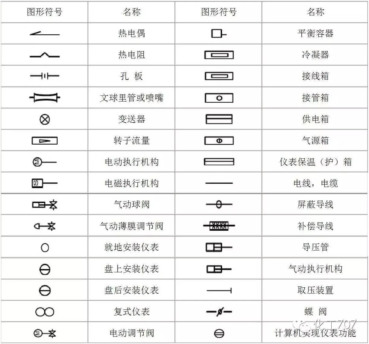 监测点位示意图符号图片