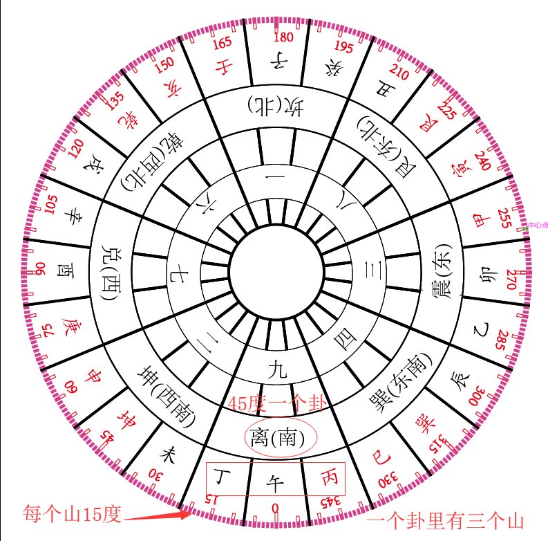 二十四山人体所属部位图片