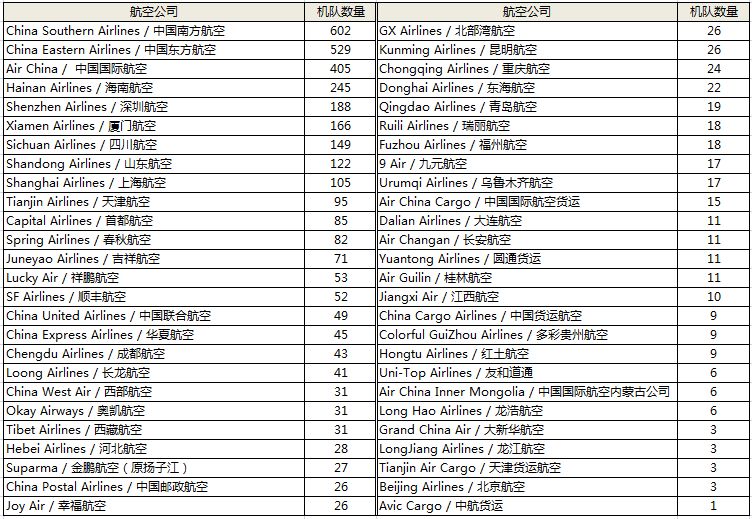 中国私人飞机数量图片