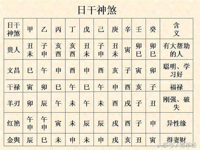 讲四柱八字终极篇32