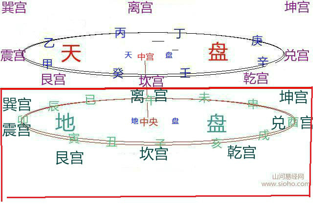 4奇門遁甲天盤九宮八卦天干和地盤宮卦幹