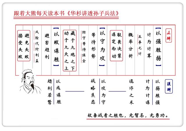 平时大多数人都误读了孙子兵法全新解读华杉讲透孙子兵法