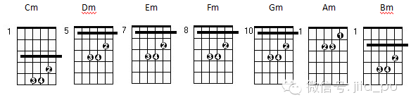 bm11吉他和弦图片