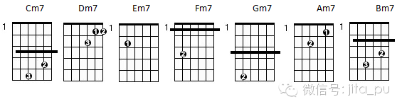 Dmaj7和弦图片