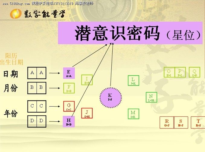 数字能量学基础知识计算方法