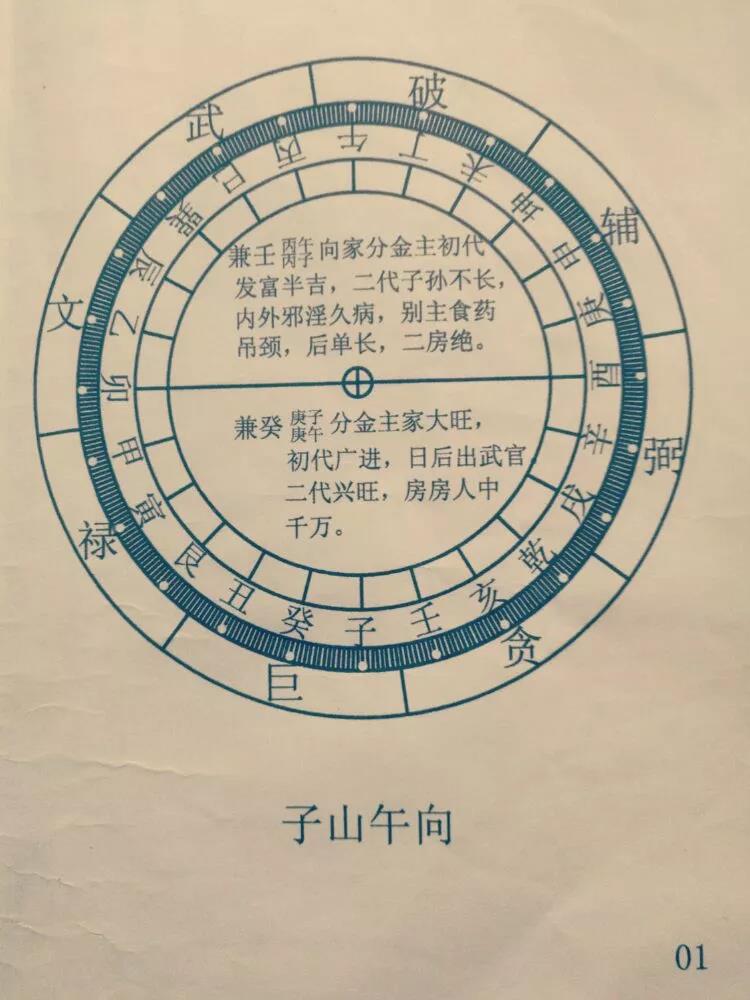 巽山乾向11 巳山亥向12 丙山壬向13 午山子向14 丁山癸向15