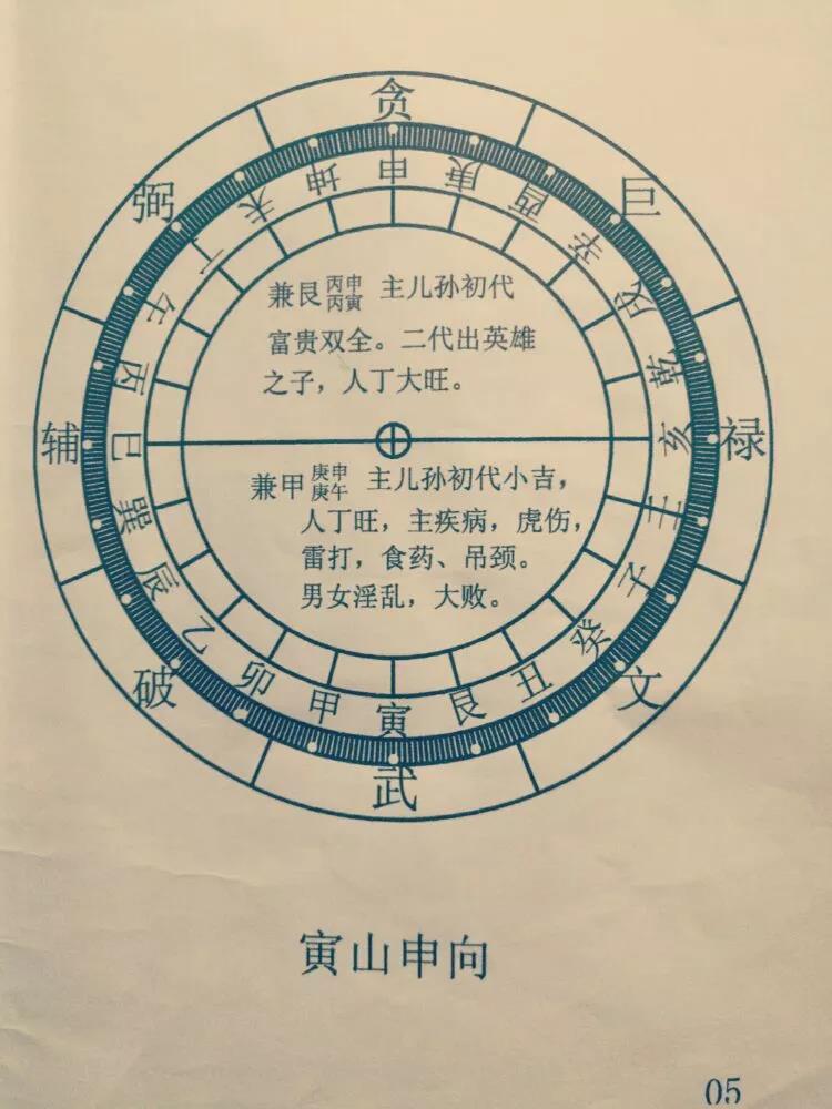 艮山坤向3.醜山未向2.癸山丁向1.子山午向