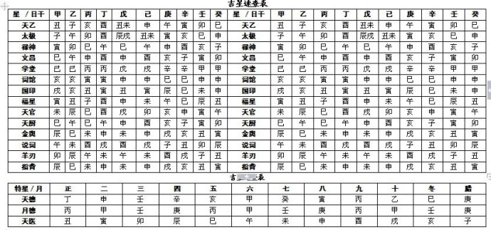 八字官星对照表图片