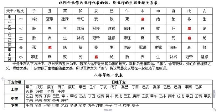 完整的八字万能速查表