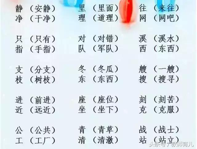 加偏旁组新字1287个，低年级孩子家长可以收藏参考，辅导孩子学习