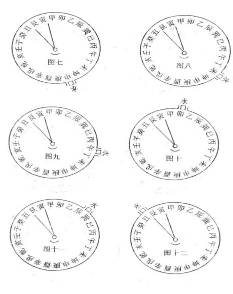 十二水口吉凶断法图图片