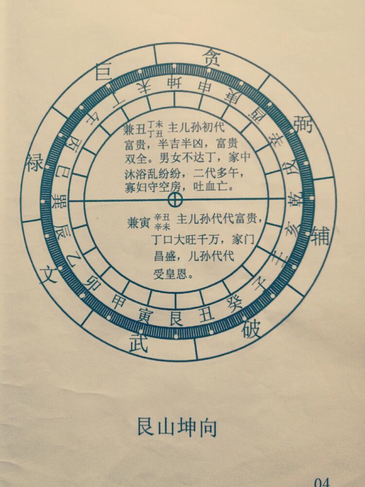 【轉藏】二十四山立向線法圖解(珍藏秘本)