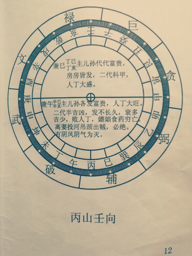 11.巳山亥向10.巽山乾向9.辰山戌向8.乙山辛向7.卯山酉向6.甲山庚向5.